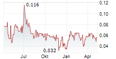 TERRA BALCANICA RESOURCES CORP Chart 1 Jahr