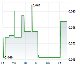 TERRA BALCANICA RESOURCES CORP Chart 1 Jahr