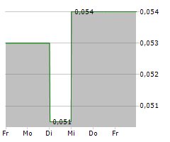 TERRA BALCANICA RESOURCES CORP Chart 1 Jahr