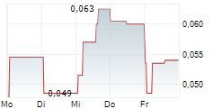 TERRA BALCANICA RESOURCES CORP 5-Tage-Chart