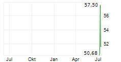 TERRA DRONE CORPORATION Chart 1 Jahr