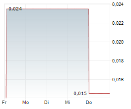 TERRACOM LIMITED Chart 1 Jahr TERRACOM LIMITED Chart 1 Jahr