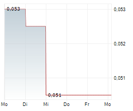 TERRACOM LIMITED Chart 1 Jahr