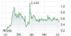 TERRASCEND CORP Chart 1 Jahr