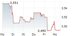 TERRASCEND CORP 5-Tage-Chart