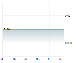 TERTIARY MINERALS PLC Chart 1 Jahr