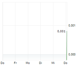 TERTIARY MINERALS PLC Chart 1 Jahr TERTIARY MINERALS PLC Chart 1 Jahr