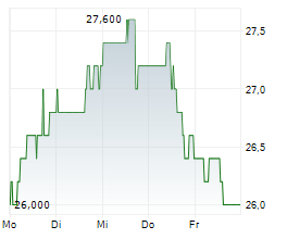 TETRA TECH INC Chart 1 Jahr