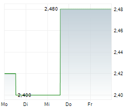 TETRA TECHNOLOGIES INC Chart 1 Jahr