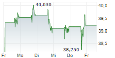 TEVA PHARMACEUTICAL INDUSTRIES LTD 5-Tage-Chart TEVA PHARMACEUTICAL INDUSTRIES LTD 5-Tage-Chart