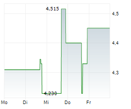 TEVOGEN BIO HOLDINGS INC Chart 1 Jahr TEVOGEN BIO HOLDINGS INC Chart 1 Jahr