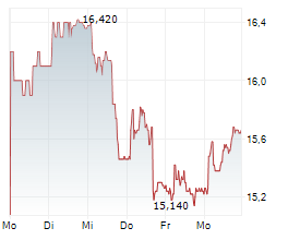 TF BANK AB Chart 1 Jahr