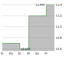 TFS FINANCIAL CORPORATION Chart 1 Jahr