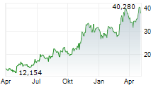 TG THERAPEUTICS INC Chart 1 Jahr