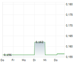 THAI AIRWAYS INTERNATIONAL PCL Chart 1 Jahr