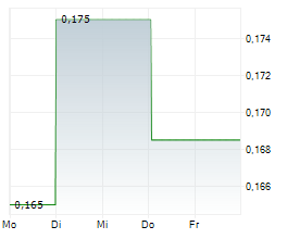 THAI AIRWAYS INTERNATIONAL PCL Chart 1 Jahr THAI AIRWAYS INTERNATIONAL PCL Chart 1 Jahr