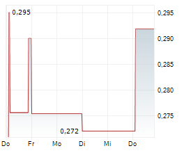 THAI BEVERAGE PCL Chart 1 Jahr