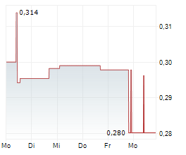 THAI BEVERAGE PCL Chart 1 Jahr THAI BEVERAGE PCL Chart 1 Jahr