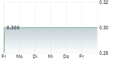 THAI UNION GROUP PCL NVDR 5-Tage-Chart