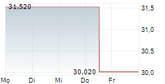 THE ANDERSONS INC 5-Tage-Chart