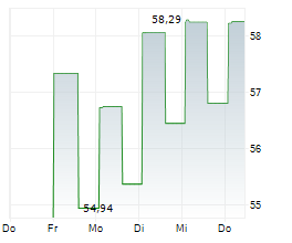 THE BANCORP INC Chart 1 Jahr THE BANCORP INC Chart 1 Jahr