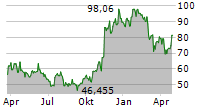 THE BITCOIN FUND Chart 1 Jahr