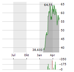 THE BITCOIN FUND Aktie Chart 1 Jahr