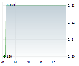 THE ENVIRONMENTAL GROUP LIMITED Chart 1 Jahr THE ENVIRONMENTAL GROUP LIMITED Chart 1 Jahr