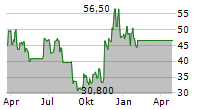 THE ETHER FUND Chart 1 Jahr