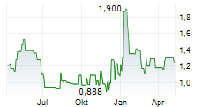 THE GROUNDS REAL ESTATE DEVELOPMENT AG Chart 1 Jahr