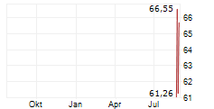 THE ZCASH ETF Chart 1 Jahr