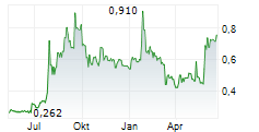 THERACLION SA Chart 1 Jahr THERACLION SA Chart 1 Jahr