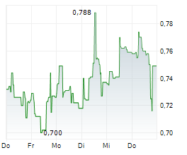 THERACLION SA Chart 1 Jahr THERACLION SA Chart 1 Jahr