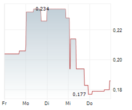 THERALASE TECHNOLOGIES INC Chart 1 Jahr