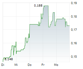 THERALASE TECHNOLOGIES INC Chart 1 Jahr