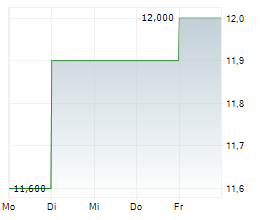 THERAVANCE BIOPHARMA INC Chart 1 Jahr THERAVANCE BIOPHARMA INC Chart 1 Jahr