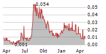 THERMA BRIGHT INC Chart 1 Jahr