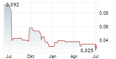 THERMA BRIGHT INC Chart 1 Jahr