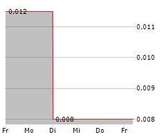 THERMA BRIGHT INC Chart 1 Jahr