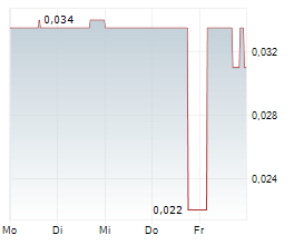 THERMA BRIGHT INC Chart 1 Jahr