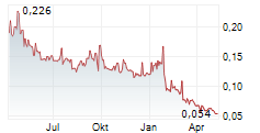 THERMAL ENERGY INTERNATIONAL INC Chart 1 Jahr