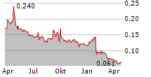 THERMAL ENERGY INTERNATIONAL INC Chart 1 Jahr