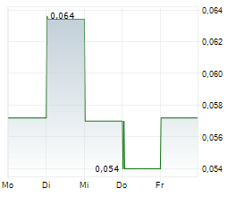 THERMAL ENERGY INTERNATIONAL INC Chart 1 Jahr