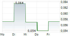 THERMAL ENERGY INTERNATIONAL INC 5-Tage-Chart