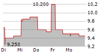 THERMO FISHER SCIENTIFIC INC CDR 5-Tage-Chart