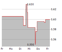 THESIS GOLD INC Chart 1 Jahr