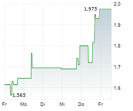 THESIS GOLD & SILVER INC Chart 1 Jahr