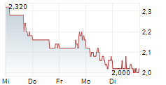 THESIS GOLD & SILVER INC 5-Tage-Chart