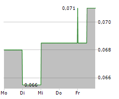 THETA GOLD MINES LIMITED Chart 1 Jahr