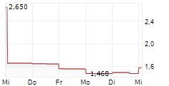 THINKIFIC LABS INC 5-Tage-Chart